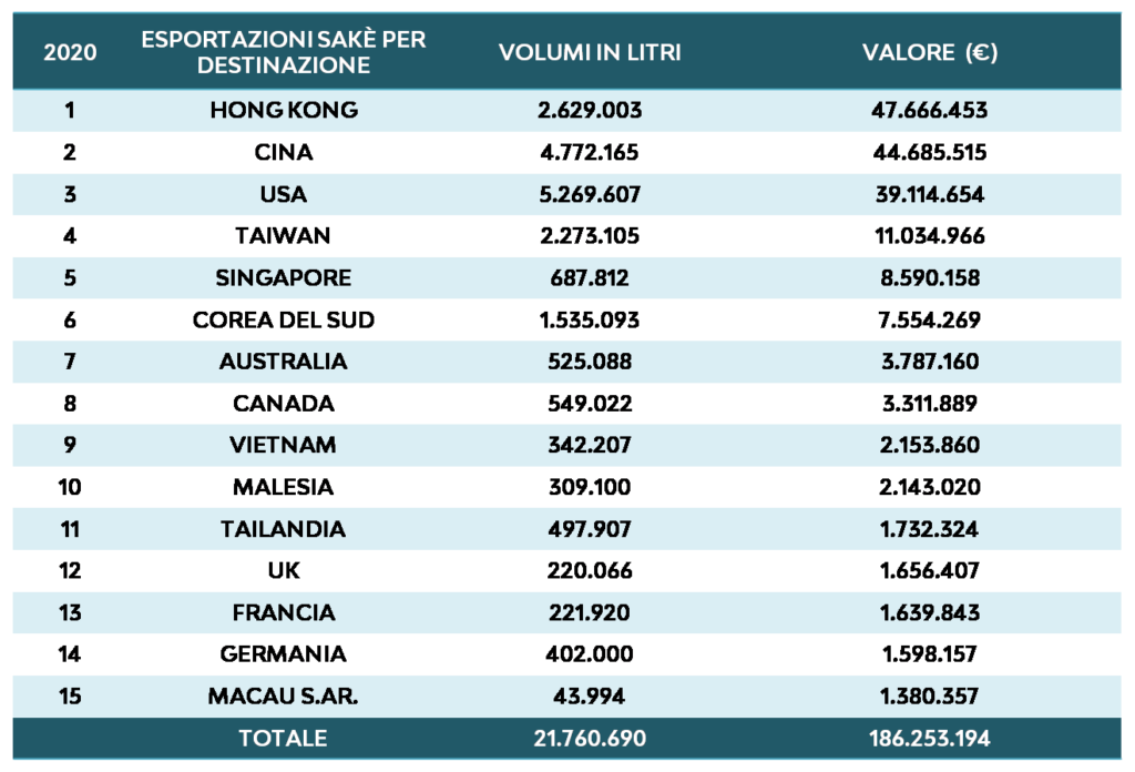 Record esportazioni sakè Coqtail Milano